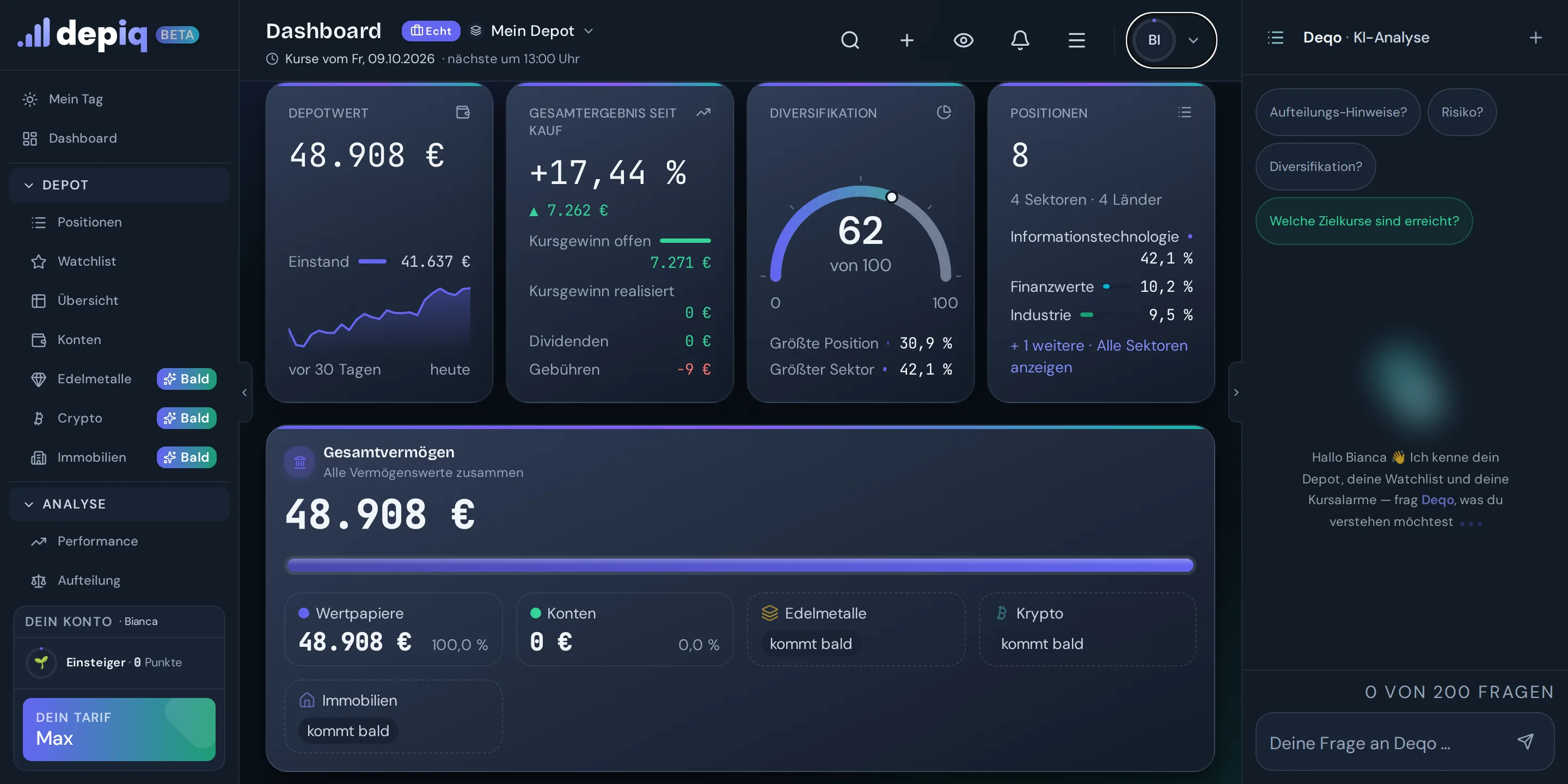 Das Dashboard von depiq mit einem Beispieldepot: Depotwert, Gesamtergebnis seit Kauf, Diversifikation und Positionen, daneben Deqo.