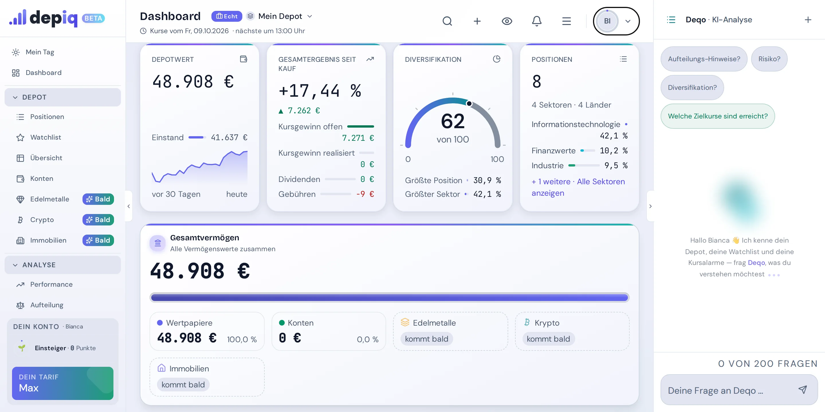 Das Dashboard von depiq mit einem Beispieldepot: Depotwert, Gesamtergebnis seit Kauf, Diversifikation und Positionen, daneben Deqo.