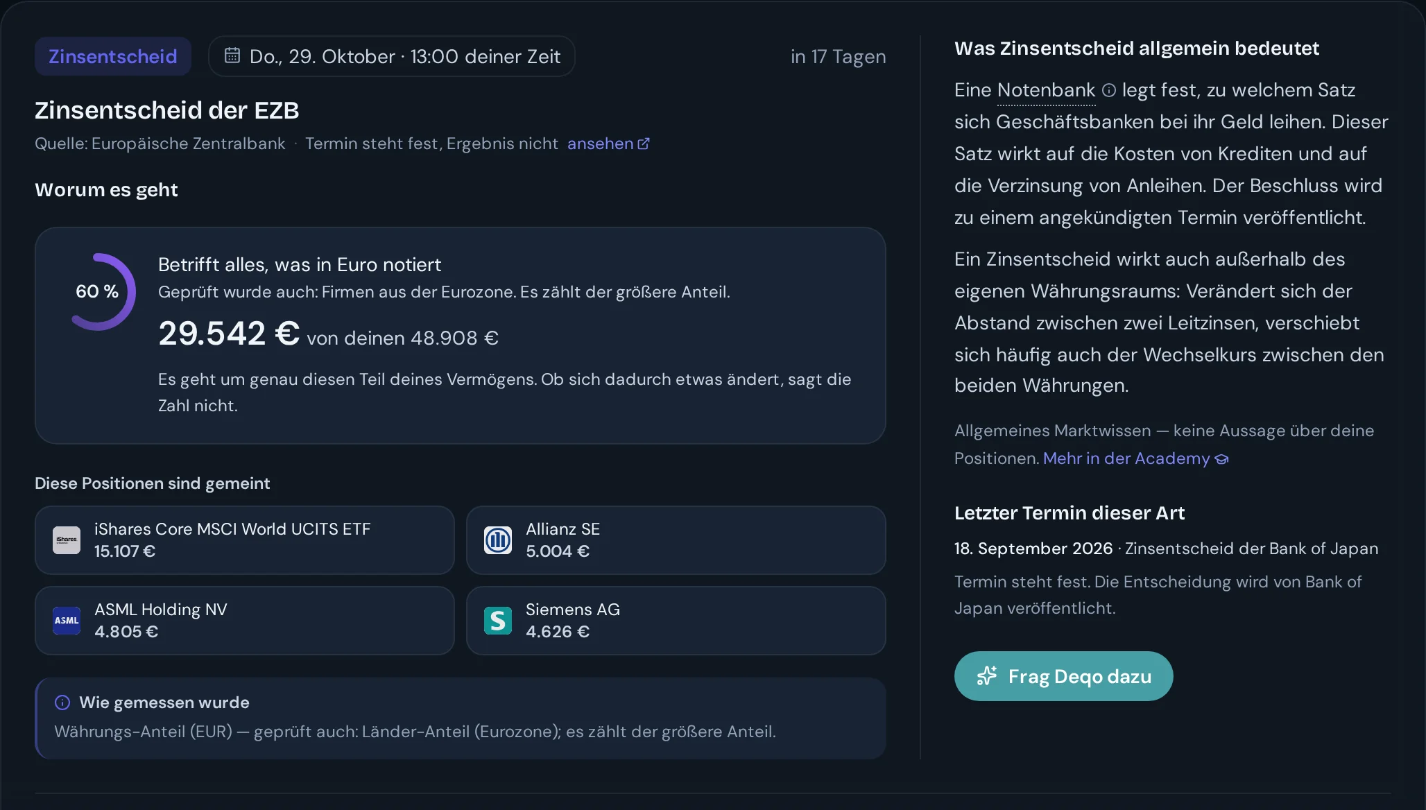 Eine Ereigniskarte in depiq: Zinsentscheid der EZB, welcher Anteil eines Beispieldepots betroffen ist und welche Positionen gemeint sind.