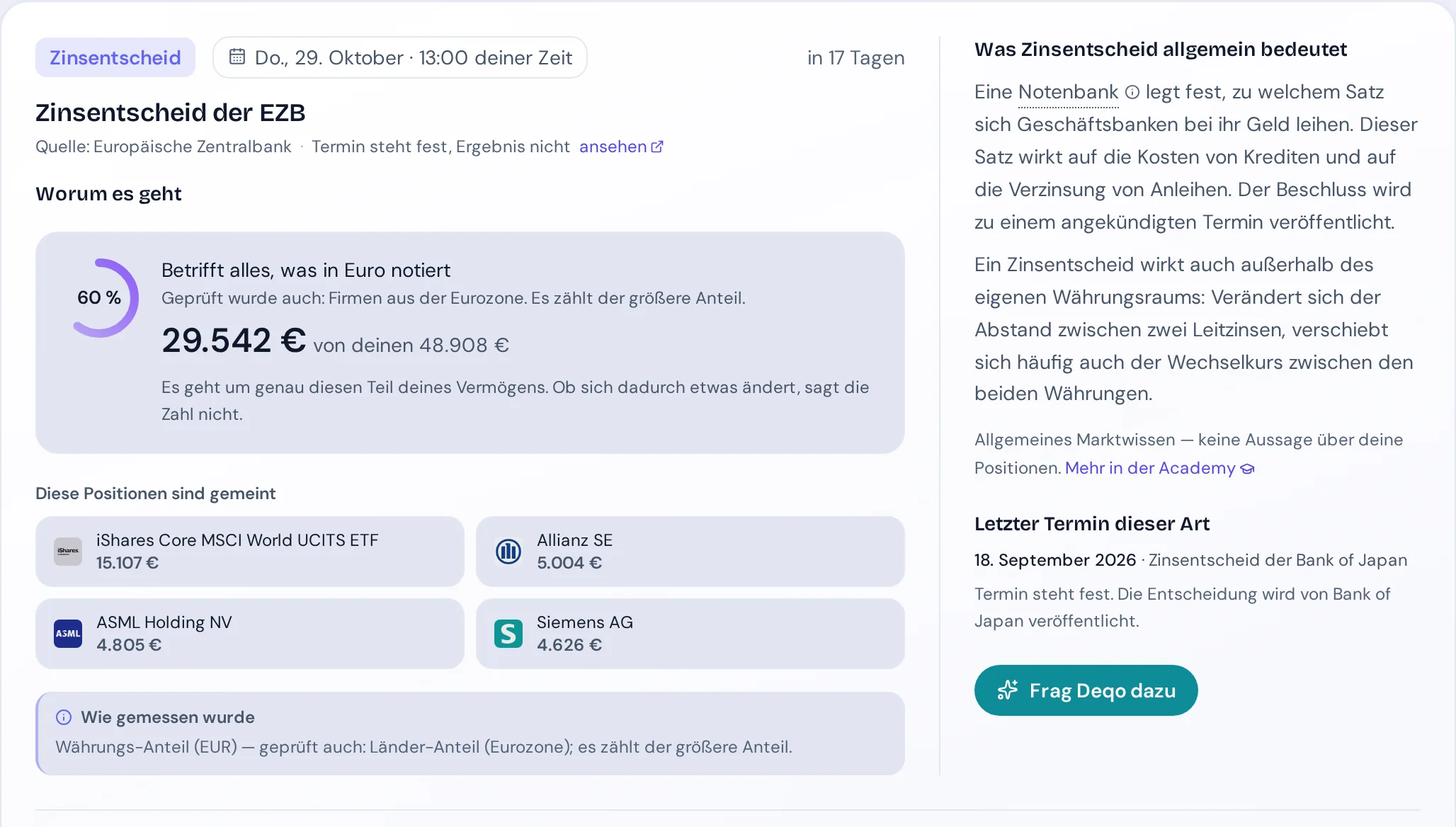 Eine Ereigniskarte in depiq: Zinsentscheid der EZB, welcher Anteil eines Beispieldepots betroffen ist und welche Positionen gemeint sind.