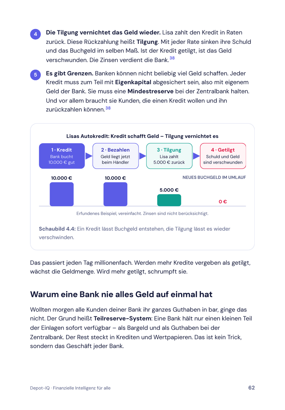 Kapitel 4 · Kredit schafft Geld