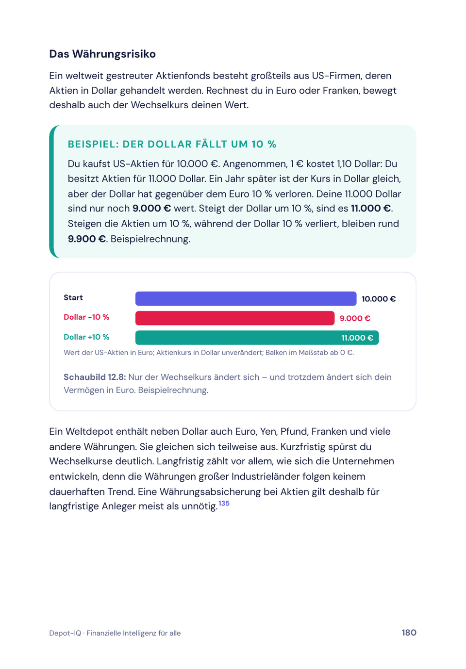 Kapitel 12 · Währungsrisiko
